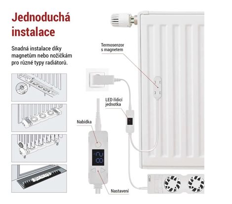 P56PR1 Ventilátor pod radiátor MONO, bílý 4