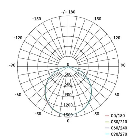 ZB1214 LED PANEL MAXXO V.Č 60×60 36W 4320LM IP20 NW 13