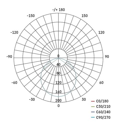 ZD1124 LED podhledové svítidlo NEXXO bílé kruh 7W, 450lm, 3000K, IP40, 12cm 12