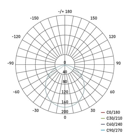 ZD1125 LED podhledové svítidlo NEXXO bílé kruh 7W, 480lm, 4000K, IP40, 12cm 12
