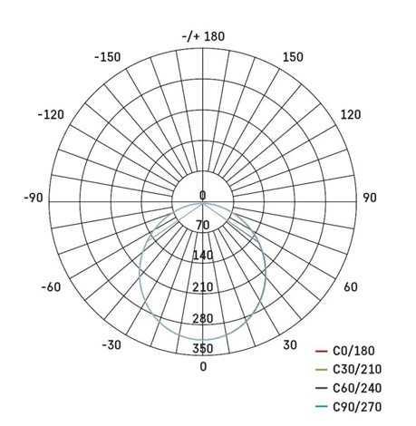ZD1134 LED podhledové svítidlo NEXXO bílé kruh 12,5W, 1000lm, 3000K, IP40, 17cm 12