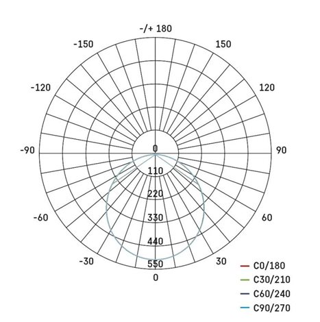 ZD1144 LED podhledové svítidlo NEXXO bílé kruh  18W, 1500lm, 3000K, IP40, 22,5cm 12