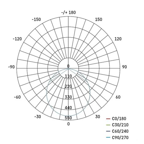 ZD1145 LED podhledové svítidlo NEXXO bílé kruh  18W, 1600lm, 4000K, IP40, 22,5cm 12