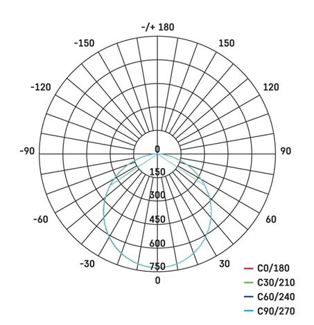 ZD1152 LED podhledové svítidlo PROFI bílé kruh 30cm, 24W, 2000lm, 4000K 8