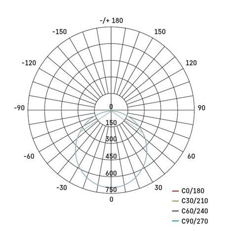 ZD1155 LED podhledové svítidlo NEXXO bílé kruh  25W, 2100lm, 4000K, IP40, 30cm 12