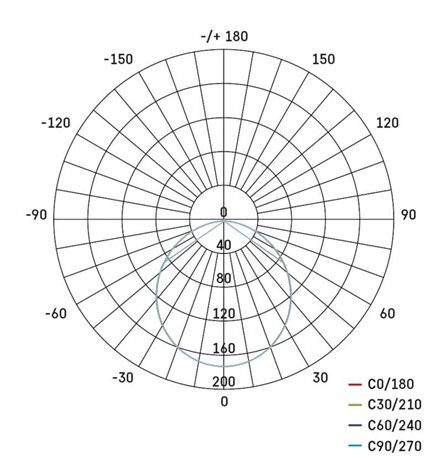 ZD1323 LED podhledové svítidlo NEXXO černé kruh 7W, 480l, 3000-4000K, IP40, 12cm 13