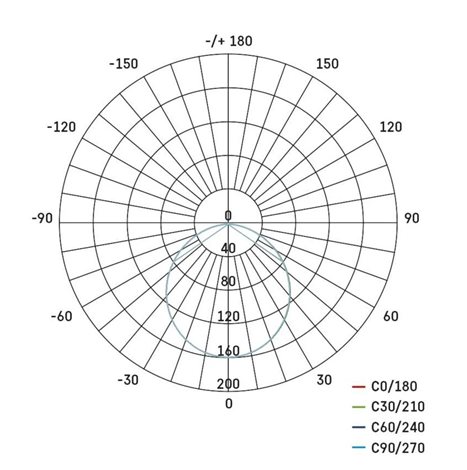 ZD2124 LED podhledové svítidlo NEXXO bílé čtverec 7W, 450lm, 3000K, IP40, 12x12cm 12