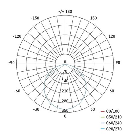 ZD2134 LED podhledové svítidlo NEXXO bílé čtverec 12,5W, 1000lm, 3000K, IP40, 17x17cm 12