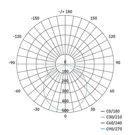 ZD2144 LED podhledové svítidlo NEXXO bílé čtverec 18W, 1500lm, 3000K, IP40, 22,5x22,5cm 12