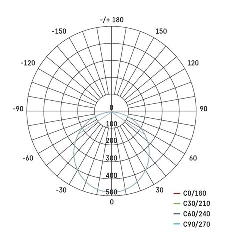 ZD2145 LED podhledové svítidlo NEXXO bílé čtverec 18W, 1600lm, 4000K, IP40, 22,5x22,5cm 12