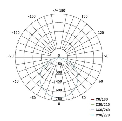 ZD2154 LED podhledové svítidlo NEXXO bílé čtverec 25W, 2000lm, 3000K, IP40, 30x30cm 12