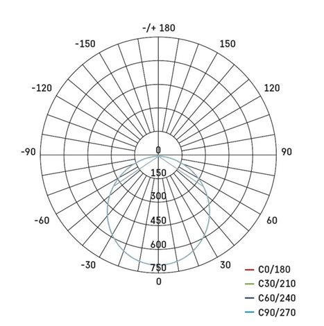 ZD2155 LED podhledové svítidlo NEXXO bílé čtverec 25W, 2100lm, 4000K, IP40, 30x30cm 12