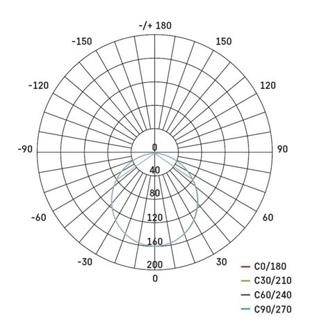 ZD2223 LED podhledové svítidlo NEXXO stříbrné čtverec, 12x12cm, 7W, 480lm, 3000-4000K 12