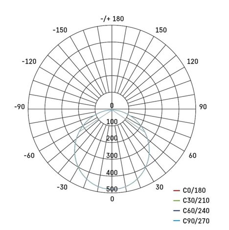 ZD2243 LED podhledové svítidlo NEXXO stříbrné čtverec, 22,5x22,5cm, 18W, 1600lm, 3000-4000K 12
