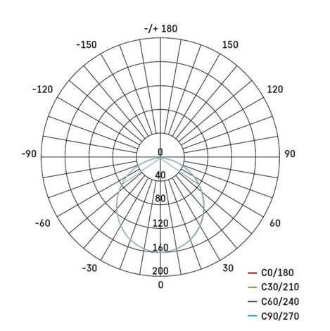 ZD2323 LED podhledové svítidlo NEXXO černé čtverec 7W, 480lm, 3000-4000K, IP40, 12x12cm 11
