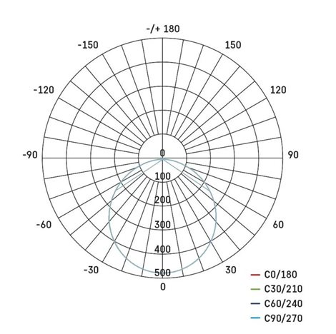 ZD2343 LED podhledové svítidlo NEXXO černé čtverec 18W, 1600lm, 3000-4000K, IP40, 22,5x22,5cm 11