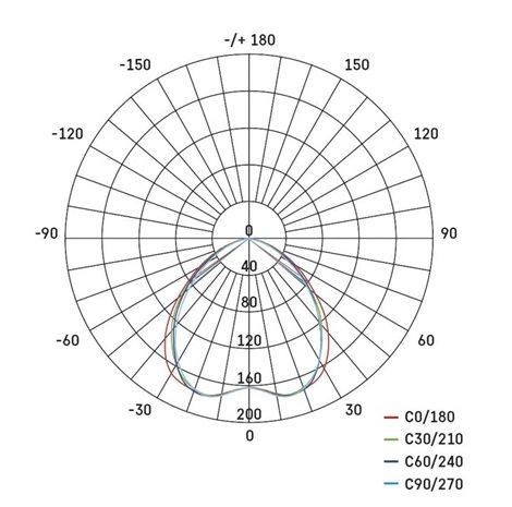ZD3122 LED svítidlo bodové SIMMI kruh 5W, 450lm, 4000K, IP20, 9cm 10