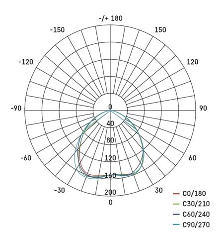 ZD3221 LED svítidlo bodové SIMMI kruh 5W, 450lm, 3000K, IP20, 8cm 9