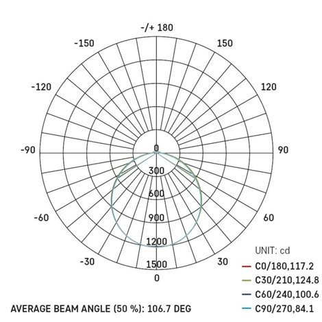 ZM4325 LED přisazené svítidlo TORI bílé kruh, 40cm, 36W, 3800lm, 4000K, IP54 12