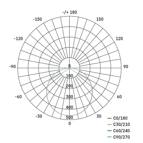 ZM4328 LED přisazené svítidlo s pohybovým čidlem TORI bílé kruh, 22cm, 15W, 1500lm, 4000K, IP54 14