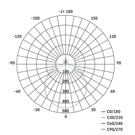 ZM5114 LED přisazené svítidlo ILVI, kruhové 30W, stmív. se změnou CCT, bílá+dřevo 21