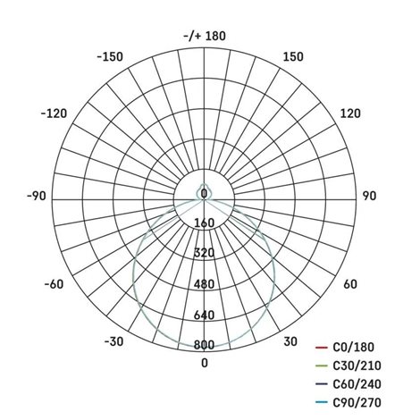ZM5117 LED přisazené svítidlo ILVI, kruhové 45W, stmívání+CCT, černá+dřevo 21