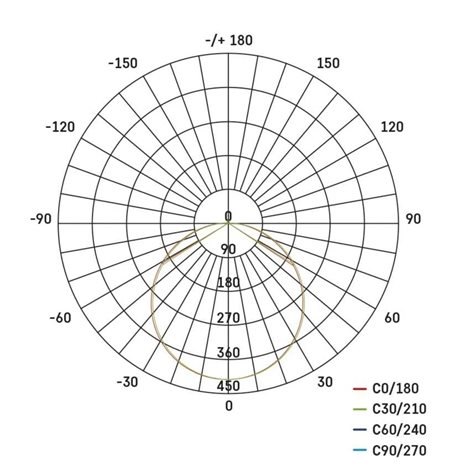 ZM7154 LED přisazené svítidlo DIONI kruhové, černé, 18W, 2160lm, IP55, se změnou CCT 19