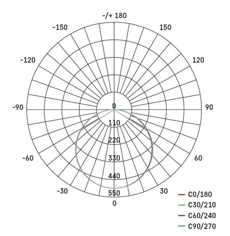 LED Panel VIXXO ZV2152 čtverec 18W, 1530lm ,4000K, IP65, 18,5x18,5cm 9