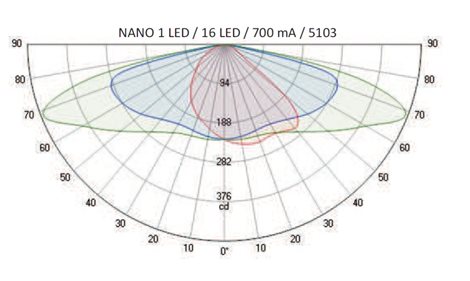 Nano 1 LED pouliční svítidlo /5102/16LED 40W na výložník D48 4