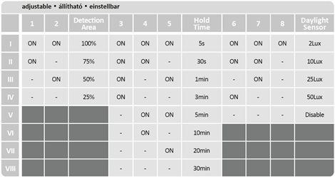 75012 Stropní svítidlo se senzorem LARCIA LED D285mm 19W 1070lm 4000K IP44 bílá 10