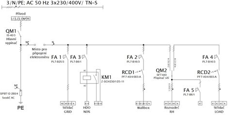 fr158 Fotovoltaická rozvodnice, IP65, R-AC15 pro hybrid 15 jištění ONGD 25A bez oddělovacího stykače