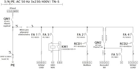 fr160 Fotovoltaická rozvodnice, IP65, R-AC15 pro hybrid 15 jištění ONGD 32A bez oddělovacího stykače