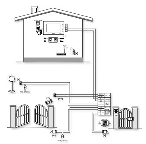 360910 EASYKIT WI-FI 1 BYT 4