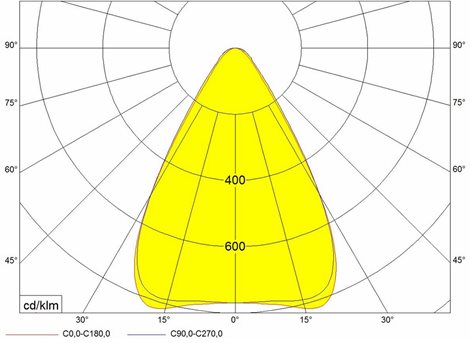 MODUS ED4000, vestavný čtverec A, modul 600, 2x optika 60°,  LED 840, SELV 700mA 6