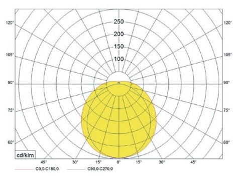 Přisazené LED svítidlo MODUS KX 2000 600mm opálový PMMA kryt 840 LED driver 700 mA IP54 8