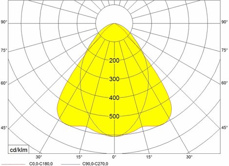 Přisazené LED svítidlo MODUS LLLX6000 vysoké 2xLED 840 1500mm mřížka MAT NONSELV 350mA 5