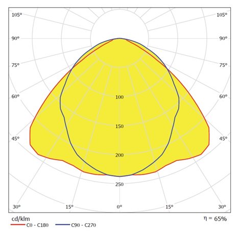 Přisazené svítidlo MODUS LLX G13 2x25W LED 1500 AL, hliník 4