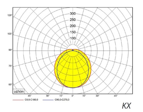 MODUS KX 5000, 1210mm, opálový PMMA kryt, přisazené,  LED 840, driver 1050mA 8