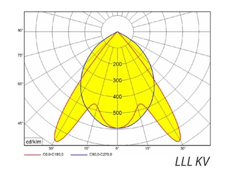 Modus LLL, 2x LED, 1200mm, nízké, ALDP + omega profil, přisazené, 4000K, NONSELV 350mA 4