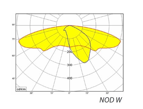 MODUS NOD 4000lm, LED 740,  skleněný kryt, optika širokozářič, nestmívatelné 5