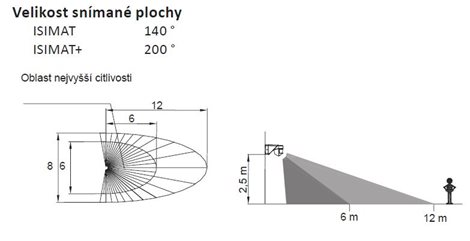 ORBIS ISIMAT+ pohybové čidlo Orbis 4