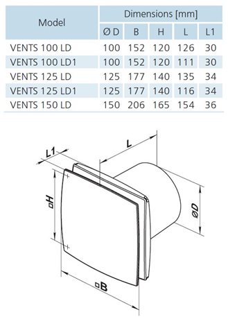 Ventilátor VENTS 100 LDA 12V hliníkový kryt 3