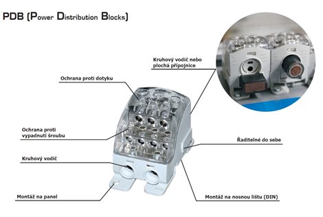 Blok pro rozdělení fází PDB 270 (PVB 230), 1pól., 270A, 690V, šedý/průhl. víko, na DIN 5