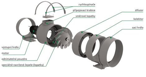 Ventilátor VENTS TT PRO 315 potrubní, 2-rychlostní (změna zapojení svorkovnice) 2