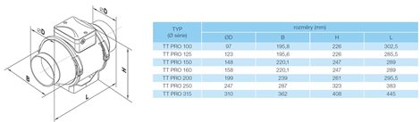 Ventilátor VENTS TT PRO 315 potrubní, 2-rychlostní (změna zapojení svorkovnice) 4