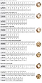 Lisovací čelisti L 120-C pro HT 131, RH 131