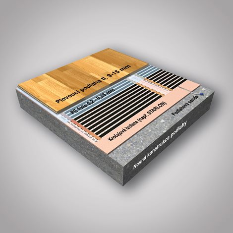 Ecofilm F 1008 - 80W/m2 Folie pro podlahové vytápění - šířka 1,0 m; 80 W/m2 2