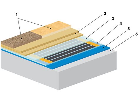 HEAT-PAK 7 (bal 2,88 m2) Speciální podložka pro instalaci folie ECOFILM pod koberec a PVC 3