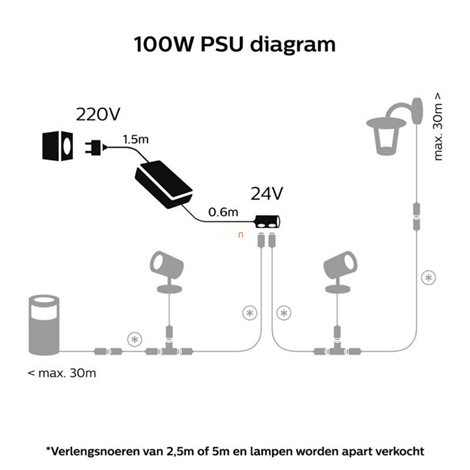 HUE napájecí jednotka venkovní 100W 24V IP67 6