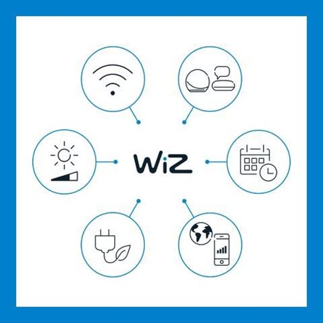 WiZ 1x LED pásek 4m 13W 840lm 2700-5000K RGBW IP20, stmívatelný 7